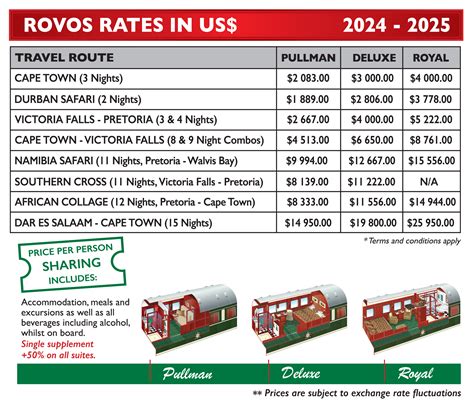 rovos rail cost in us dollars|Rovos Rail